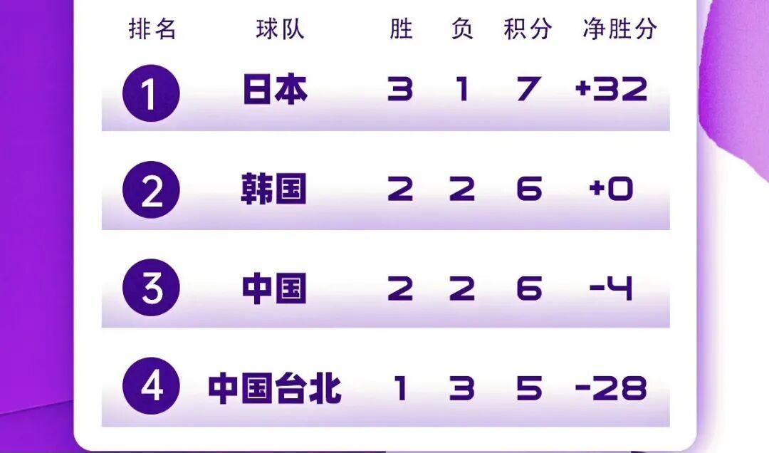 安博体育登录入口-中国男篮世预赛出线形势